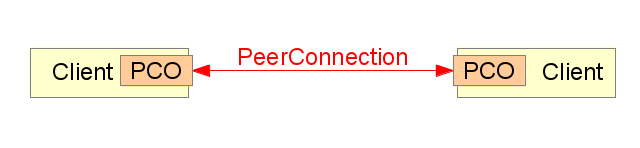 peerconnection