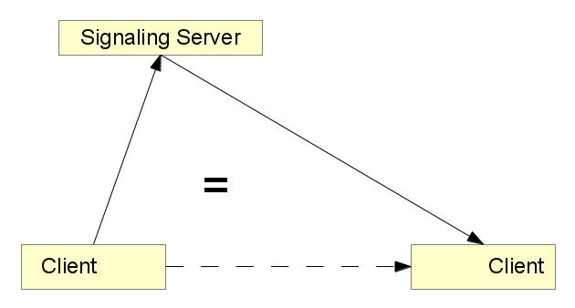 signaling-server